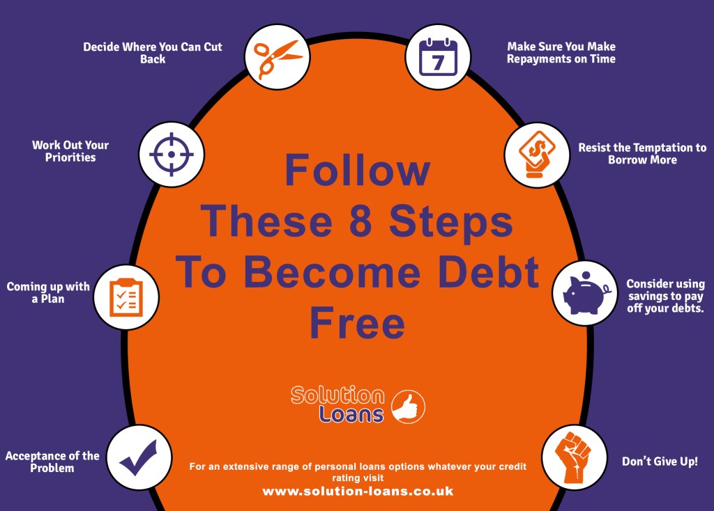 Ways to Become Debt Free  