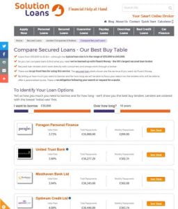 Compare all the UK’s Secured Loans & Lenders Instantly!