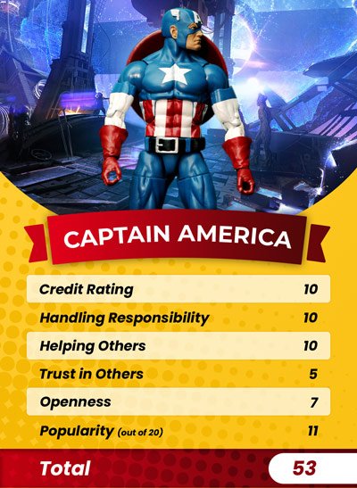 Captain America's guarantor score card