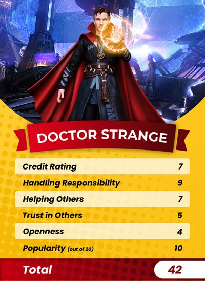 Doctor Strange's guarantor score card