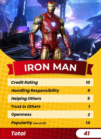 Iron Man's guarantor score card