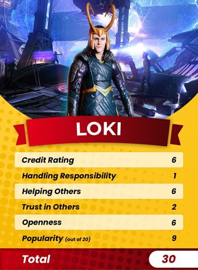 Loki's guarantor score card