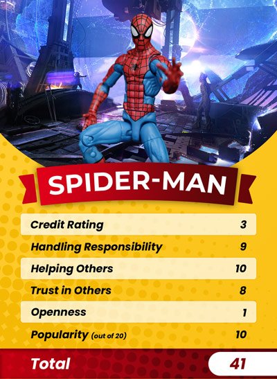 Spider-Man's guarantor score card