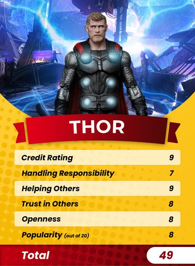 Thor's guarantor score card